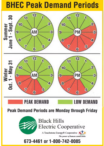 Peak Demand Periods